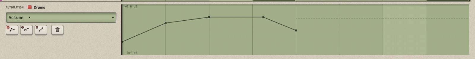 The automation block of the Drums track